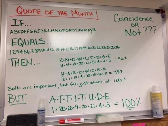 Attitude White Board