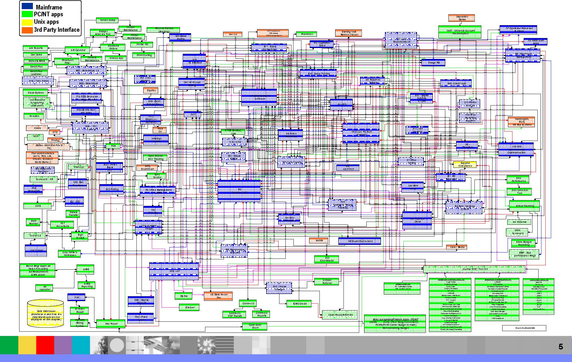 Information Technology - a high level view - johnpatrick.com