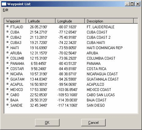 Listing of GPS Waypoints